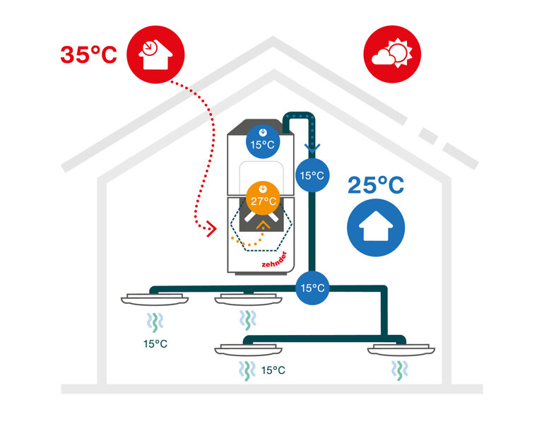 Graphics and icons air tempering / heating and cooling with ventilation