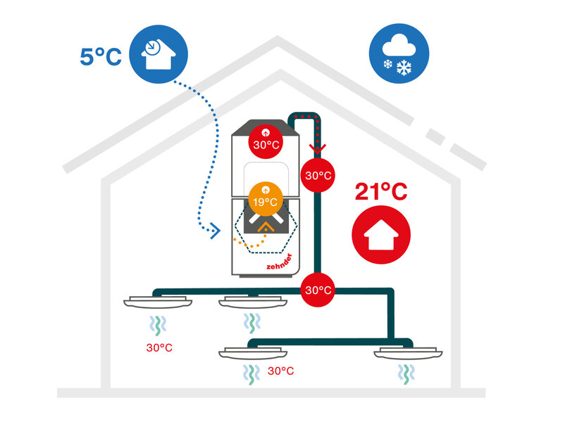 Graphics and icons air tempering / heating and cooling with ventilation