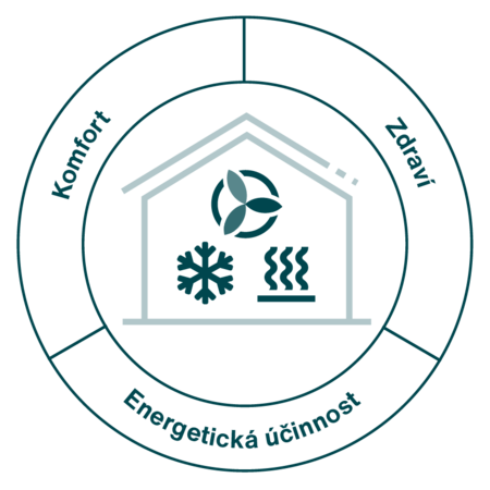 Zehnder_ICO_Holistic_modernisation_CZ