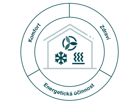 Zehnder_ICO_Holistic_modernisation_CZ