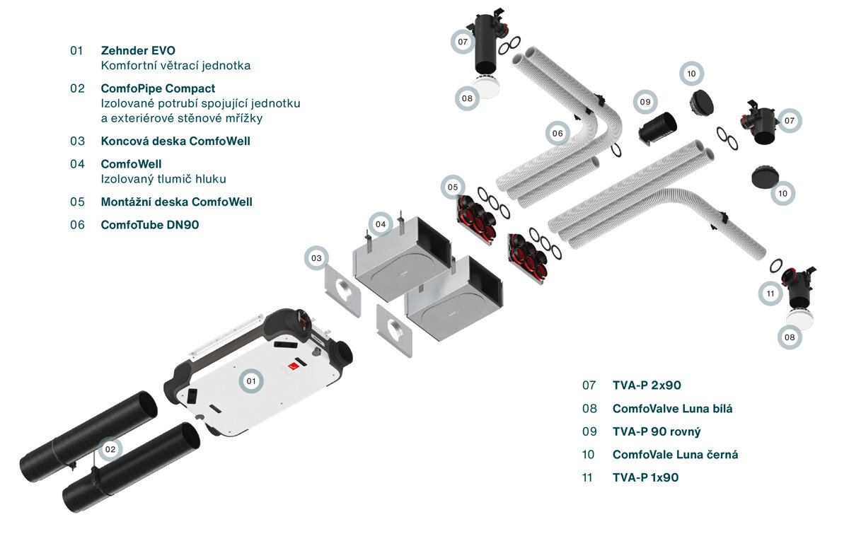 Stropní instalace s prvky rozvodu vzduchu Zehnder - příklad
